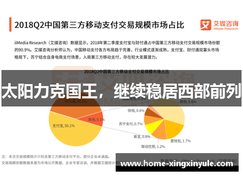 太阳力克国王，继续稳居西部前列